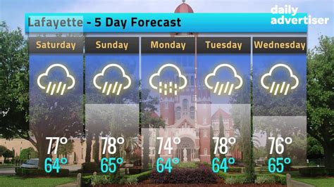 weather 70592|weather lafayette la 10 day.